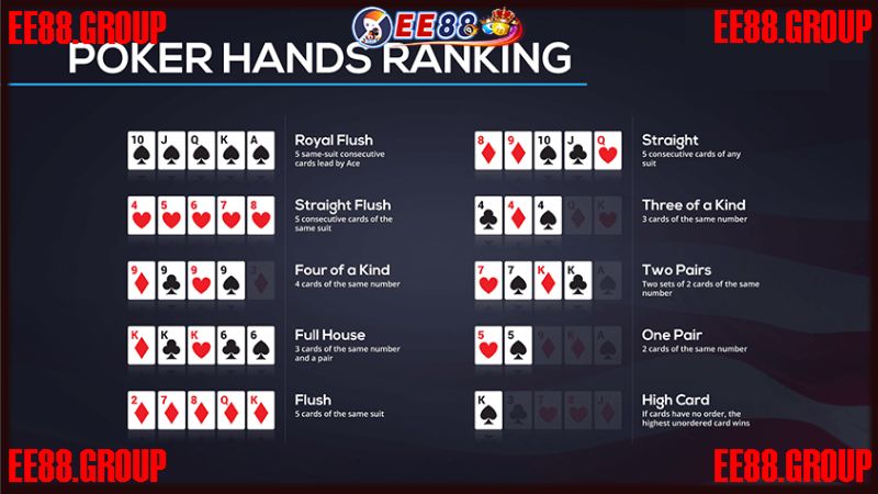 Thứ hạng các sảnh bài trong Poker Texas Hold’em EE88